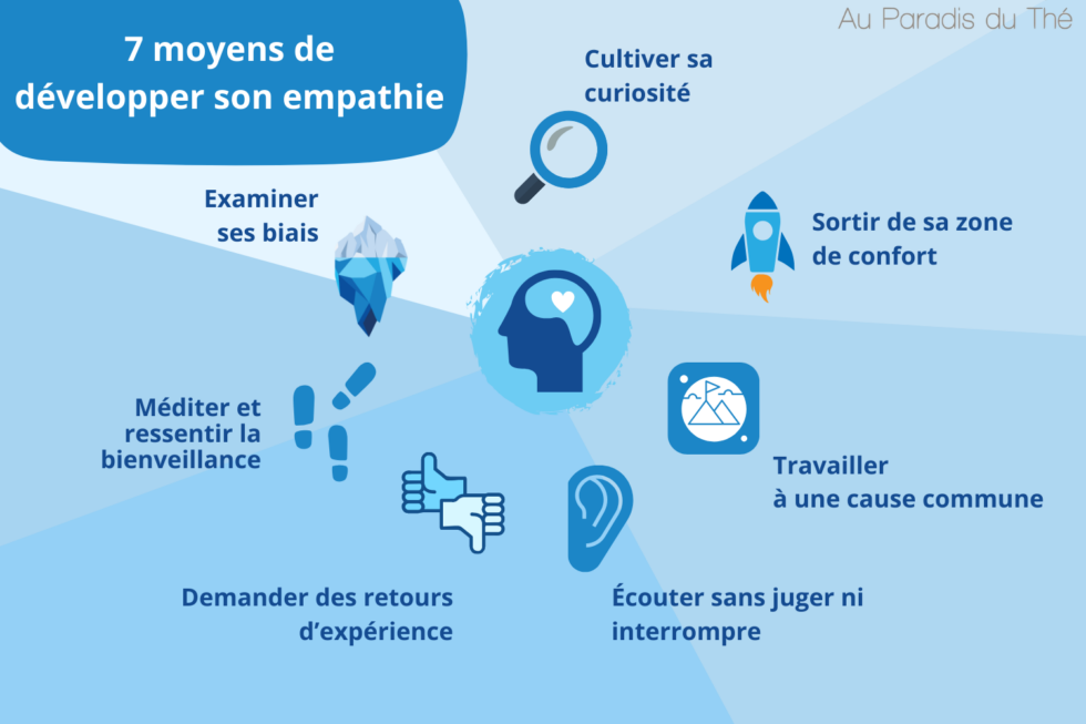 6 illustrations pour comprendre l'empathie et ses bienfaits - Au